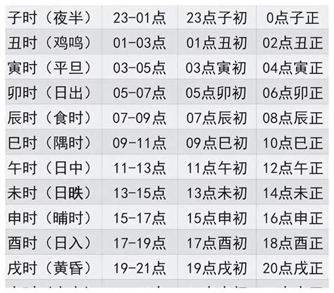 12時辰表|时辰对照表 十二时辰查询